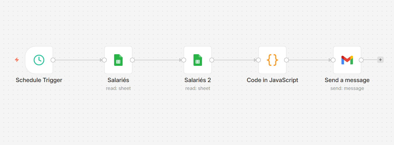 Dashboard RH - Suivi du Temps de Travail - Analyse par secteur