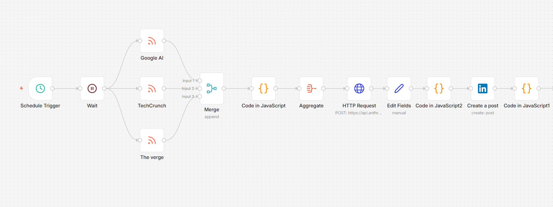 Auto-Post LinkedIn IA