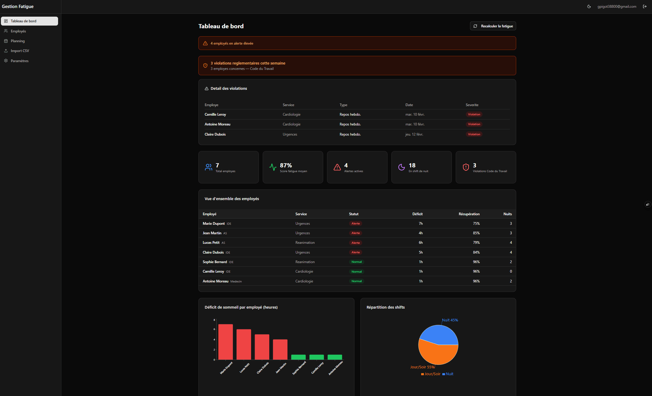 NightWatch — Dashboard de Gestion de la Fatigue