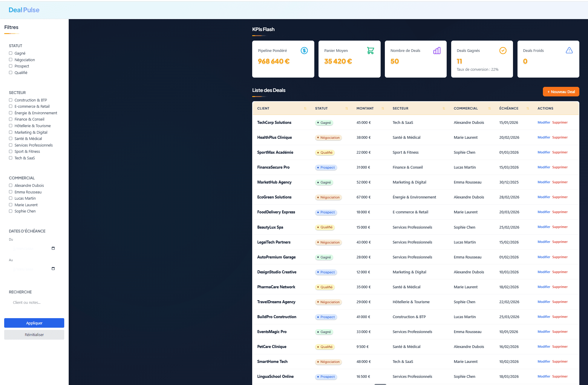 DealPulse — CRM Analytics & Pipeline Commercial